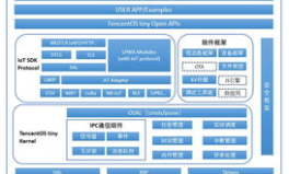 开源系统,构建未来创新基石的开放平台解析