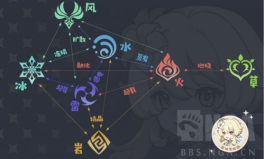 元素td攻略详细,全面解析策略布局与实战技巧